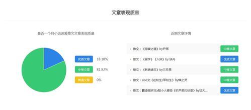 爆料推文小说排行榜最新,最新爆料推文小说排行榜大揭秘! 第2张 爆料推文小说排行榜最新,最新爆料推文小说排行榜大揭秘! 第2张